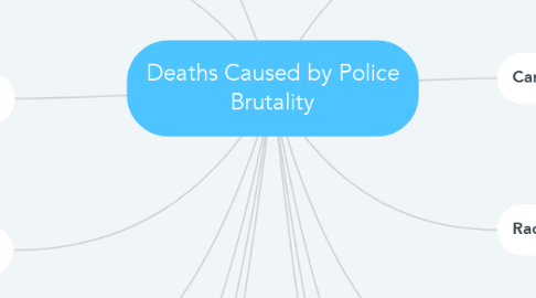 Mind Map: Deaths Caused by Police Brutality