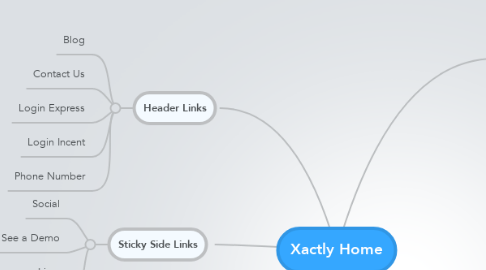 Mind Map: Xactly Home