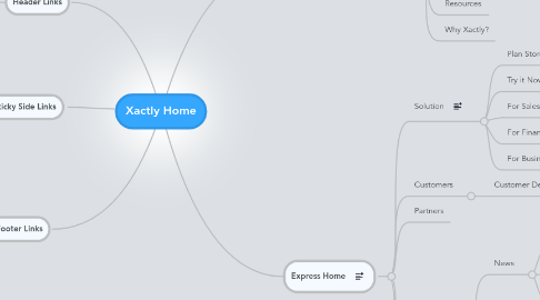 Mind Map: Xactly Home