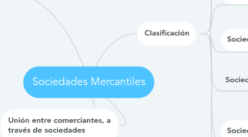 Mind Map: Sociedades Mercantiles