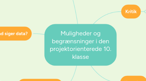 Mind Map: Muligheder og begrænsninger i den projektorienterede 10. klasse