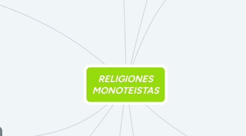 Mind Map: RELIGIONES MONOTEISTAS