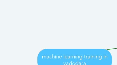 Mind Map: machine learning training in vadodara