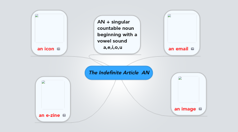 Mind Map: The Indefinite Article  AN