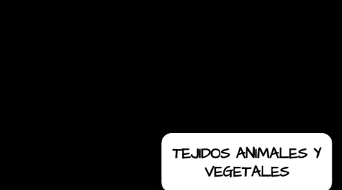 Mind Map: TEJIDOS ANIMALES Y VEGETALES