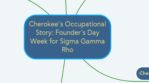 Mind Map: Cherokee's Occupational Story: Founder's Day Week for Sigma Gamma Rho