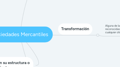 Mind Map: Sociedades Mercantiles