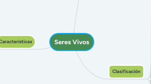 Mind Map: Seres Vivos