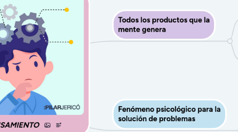 Mind Map: PENSAMIENTO