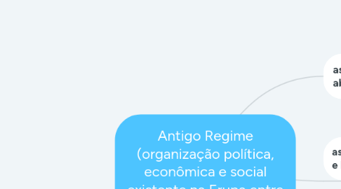 Mind Map: Antigo Regime (organização política, econômica e social existente na Erupa entre os séc. XVl a XVIII)