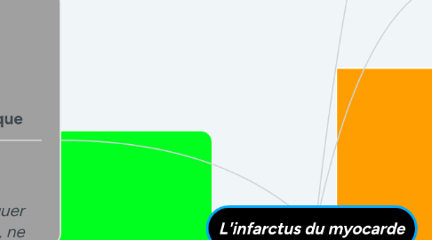 Mind Map: L'infarctus du myocarde