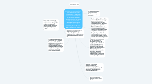 Mind Map: es el diseño de un producto que va a satisfacer las necesidades y deseos de nuestros clientes a través de un precio que este soportado por la demanda con una promoción adecuada para atraer la atención de nuestros clientes y la distribución que lo ponga a su enlace.