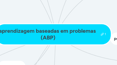 Mind Map: aprendizagem baseadas em problemas  (ABP)