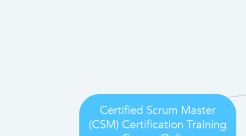 Mind Map: Certified Scrum Master (CSM) Certification Training Course Online