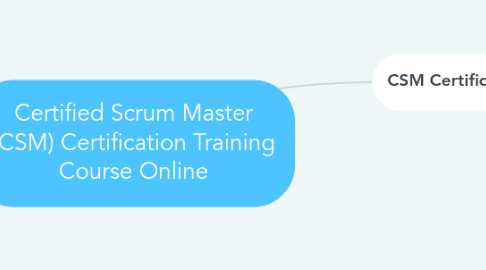 Mind Map: Certified Scrum Master (CSM) Certification Training Course Online