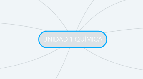 Mind Map: UNIDAD 1 QUÍMICA