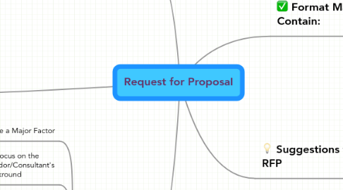 Mind Map: Request for Proposal