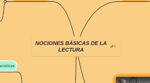 Mind Map: NOCIONES BÁSICAS DE LA LECTURA