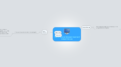Mind Map: The Difference Between Input and Output Devices