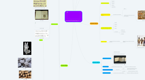 Mind Map: Literatura Precolombina