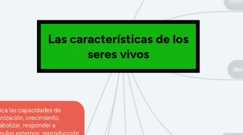 Mind Map: Las características de los seres vivos