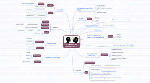 Mind Map: CARACTERISTICAS DE LA ORALIDAD