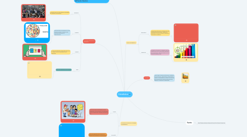 Mind Map: Estadística