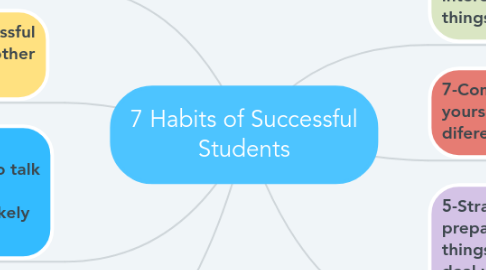 Mind Map: 7 Habits of Successful Students