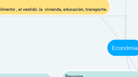 Mind Map: Económia