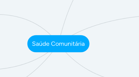 Mind Map: Saúde Comunitária