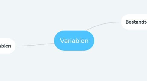 Mind Map: Variablen