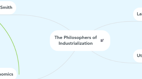 Mind Map: The Philosophers of Industrialization