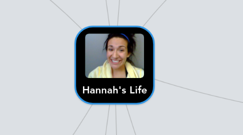 Mind Map: Hannah's Life