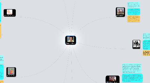 Mind Map: Hannah's Life
