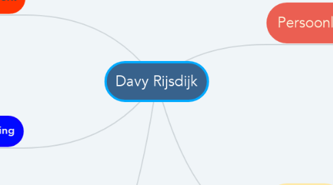 Mind Map: Davy Rijsdijk