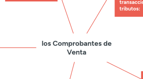 Mind Map: los Comprobantes de Venta