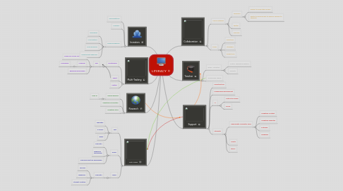 Mind Map: LITERACY