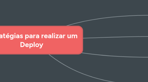 Mind Map: Estratégias para realizar um Deploy