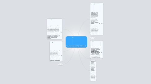 Mind Map: Computer Input and Output Devices