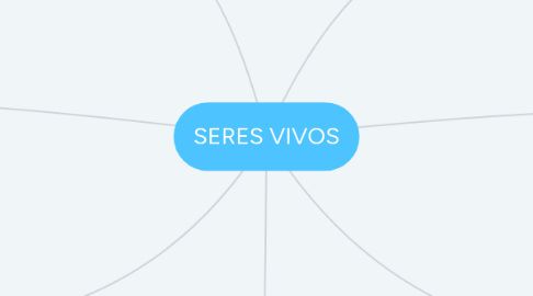 Mind Map: SERES VIVOS