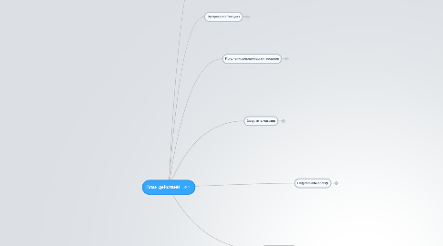 Mind Map: План действий