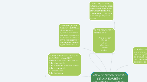 Mind Map: AREA DE PRODUCTIVIDAD DE UNA EMPRESA Y FACTORES QUE INFLUYEN