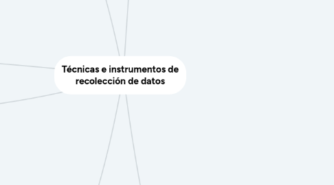 Mind Map: Técnicas e instrumentos de recolección de datos