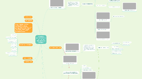 Mind Map: LANGUAGE INTERPRETATION THEORIES by PhD. Jose Lopez Velazquez