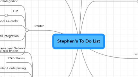 Mind Map: Stephen's To Do List