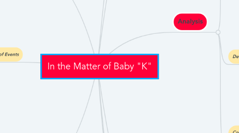 Mind Map: In the Matter of Baby "K"