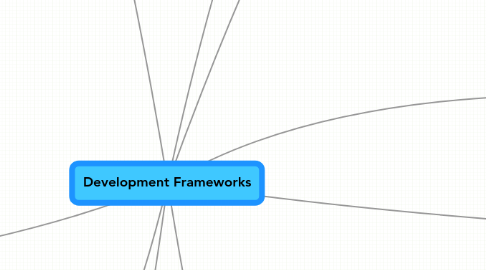 Mind Map: Development Frameworks