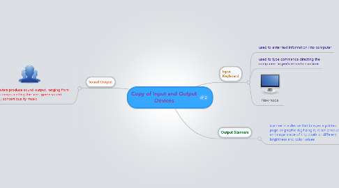 Mind Map: Copy of Input and Output Devices