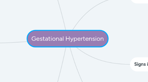 Mind Map: Gestational Hypertension