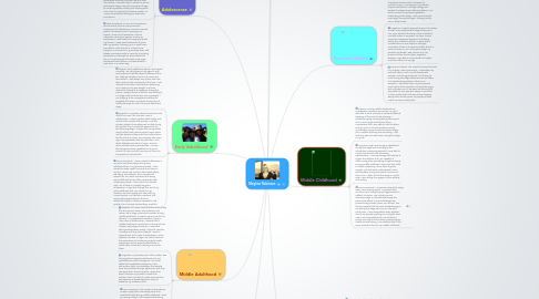 Mind Map: Meghan Robinson